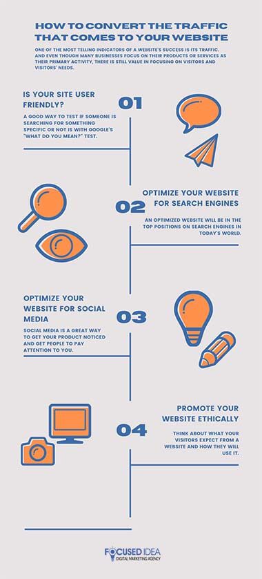 Infographic: How to convert the traffic that comes to your website