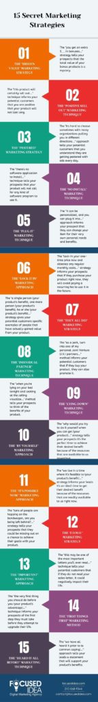 15 Secret Marketing Strategies infographic